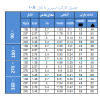 آبپاش رین S020 - 10A - Image 2