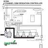 کنترلر آبیاری و مه پاش سیمکارتی 8 ایستگاه GCW8 - Image 3