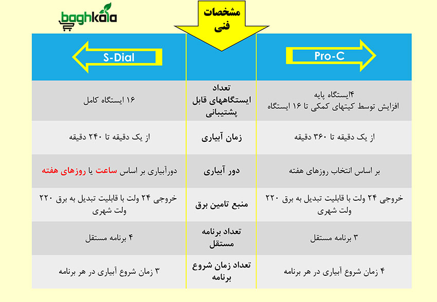 مقایسه کنترلر s-dial  رین ایتالیا با کنترلر هانتر pro-c